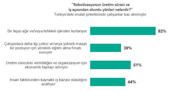 Kaspersky Çalışanlar Robotlardan Endişeli! (2)