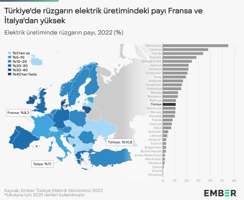 Ember Enerjide Rusya’ya Bağımlılık Artıyor (1)