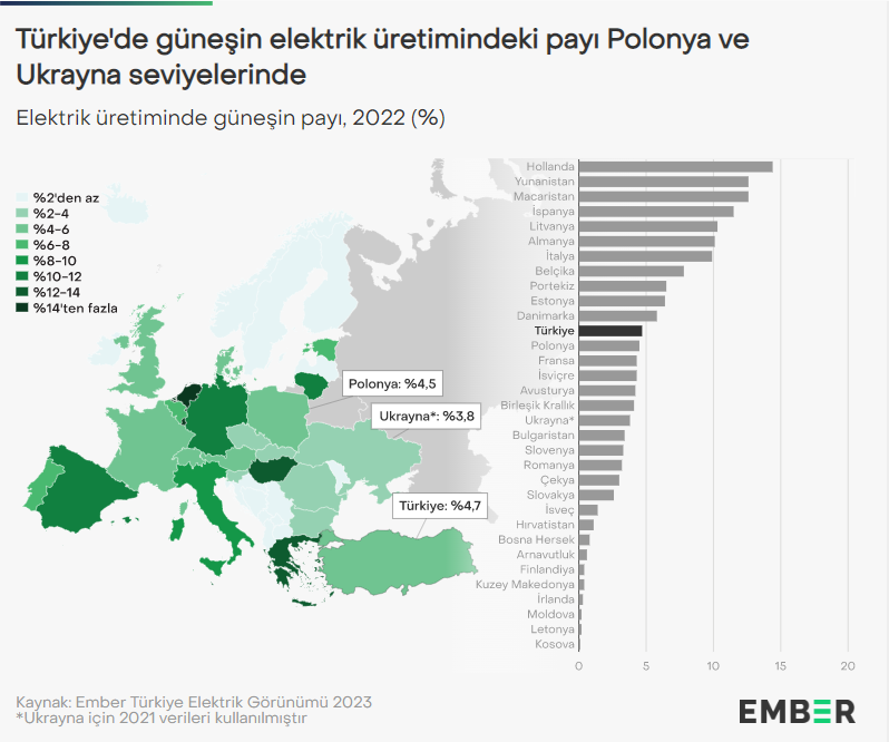 Ember Enerjide Rusya’ya Bağımlılık Artıyor (2)