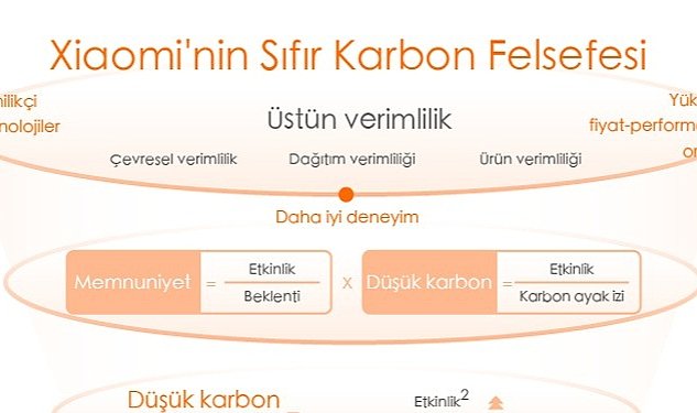 Xiaomi kuresel net sifir sera gazi emisyonu hedeflerini destekleyen iklim stratejisini acikladi 2443.jpg