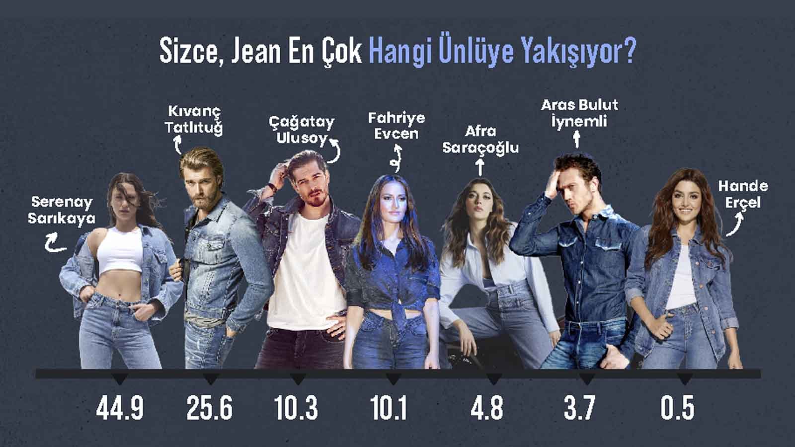 Türk Halkının Favorisi En Şık Jean Paça Kesimi Straight Cut Oldu