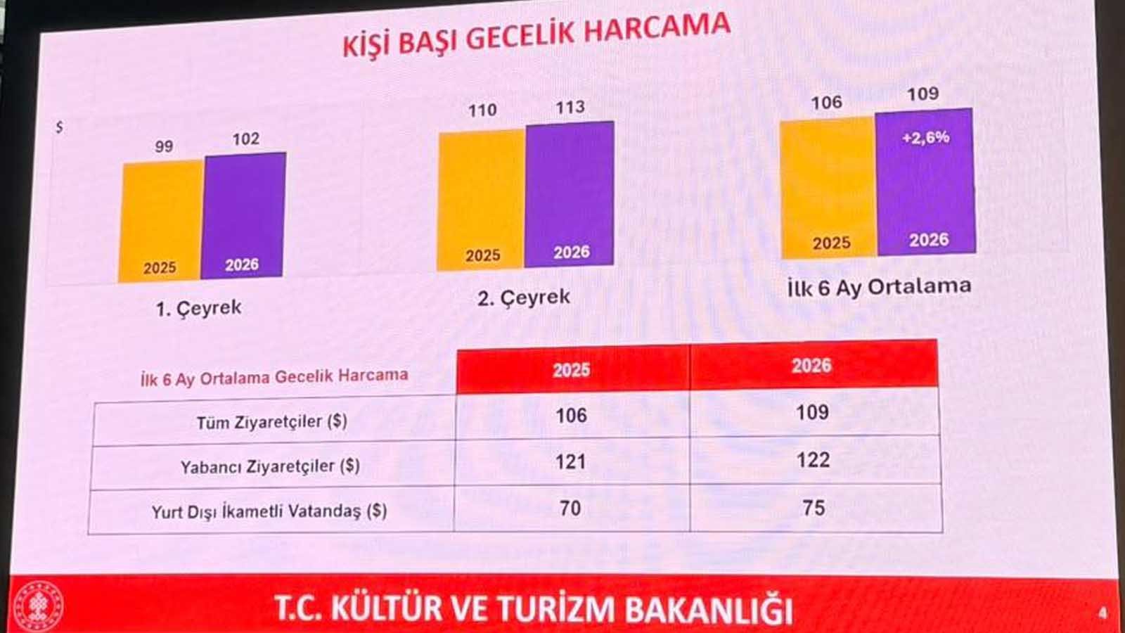 Doluluk Var, Bereket Yok Sahadan Bir Sezon Muhasebesi (1)
