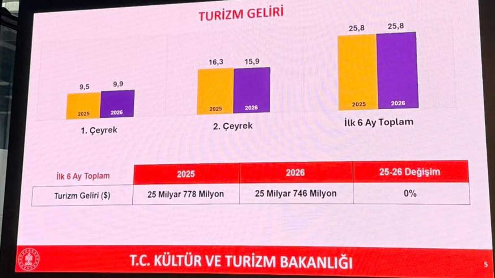 Doluluk Var, Bereket Yok Sahadan Bir Sezon Muhasebesi (2)