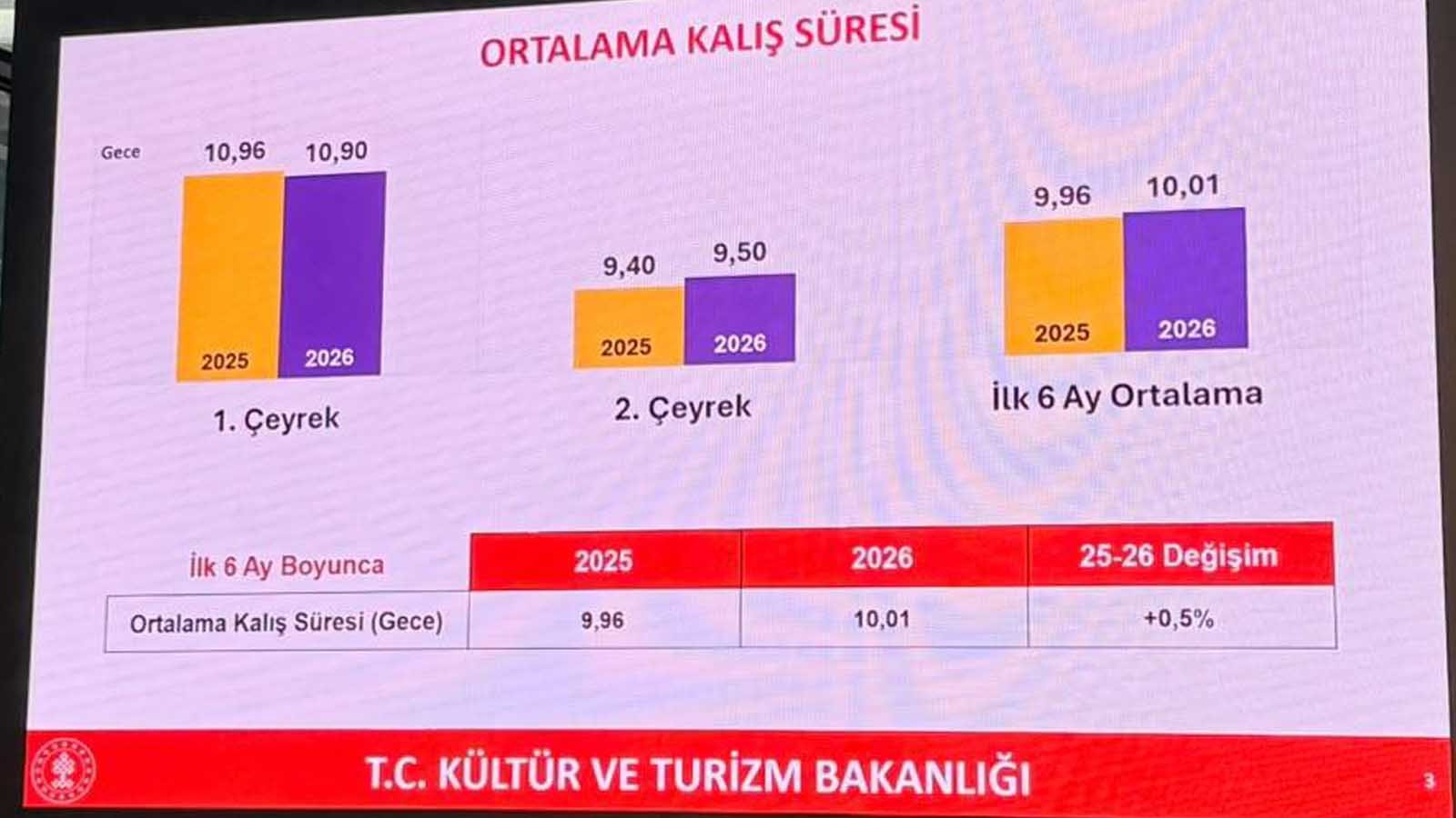 Doluluk Var, Bereket Yok Sahadan Bir Sezon Muhasebesi (3)