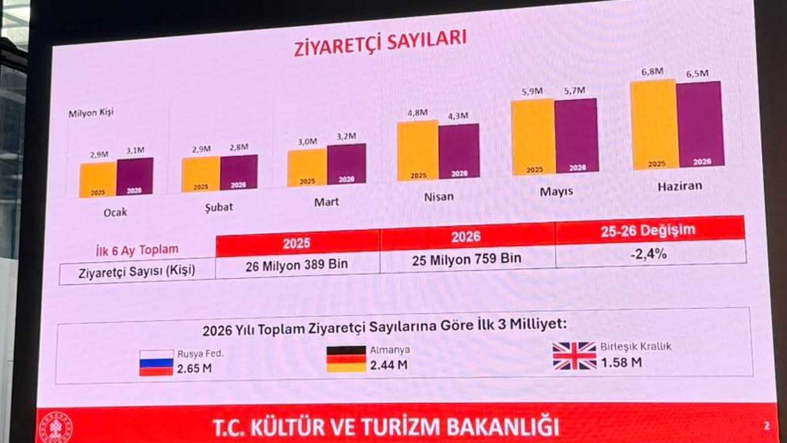 Doluluk Var, Bereket Yok Sahadan Bir Sezon Muhasebesi (4)
